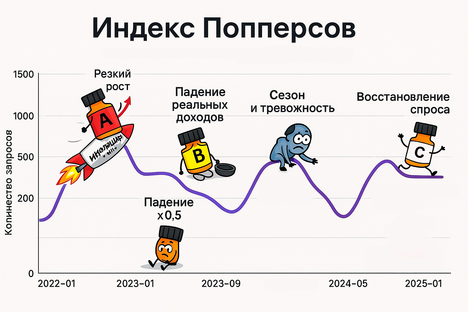 Индекс попперсов в Ставрополе Индекс попперсов в Ставрополе