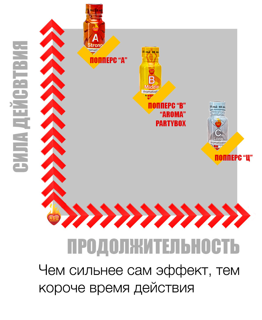Действие и эффект попперс {=this.Name} в Ставрополе Действие и эффект попперс {=this.Name} в Ставрополе