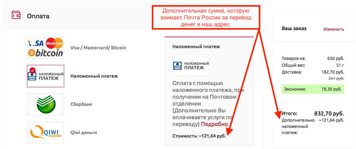 Наложенный платеж, который нужно заплатить на почте полностью. Наложенный платеж, который нужно заплатить на почте полностью.