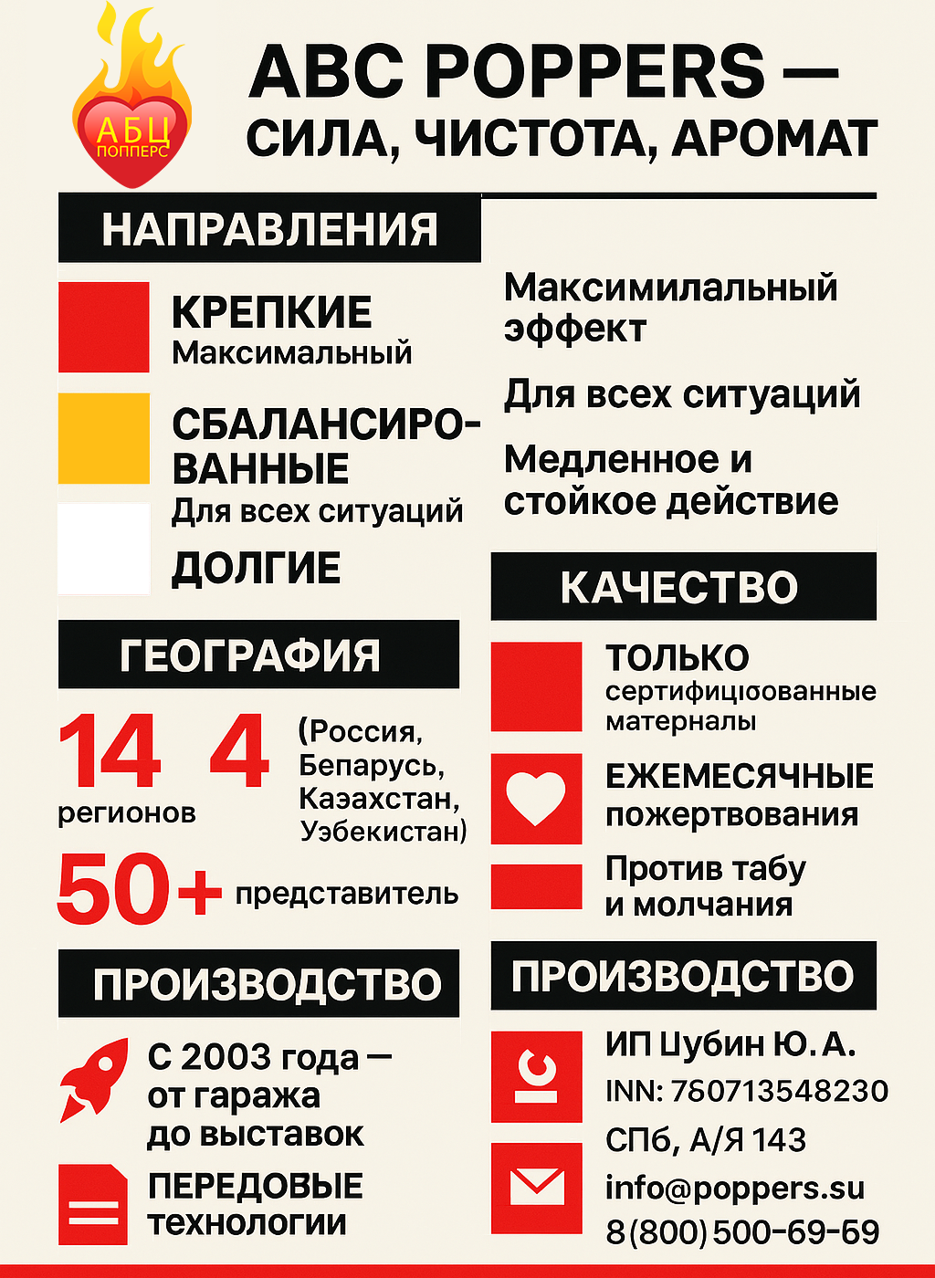 Инфографика АБЦ Попперс история цели Ставрополь Инфографика АБЦ Попперс история цели